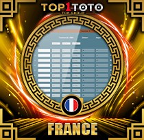 PREDIKSI TOGEL FRANCE 07 FEB 2026 TOP1TOTO