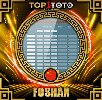 PREDIKSI TOGEL FOSHAN 07 FEB 2026 TOP1TOTO